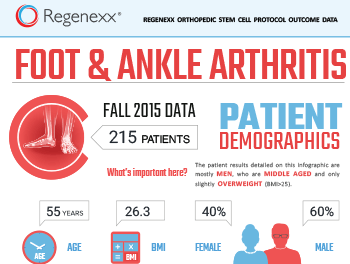 infographic__FOOT-ANKLE_2016_thumb
