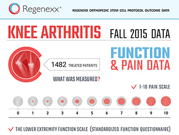 knee_pain_LEFS_infographic_2015_thumb